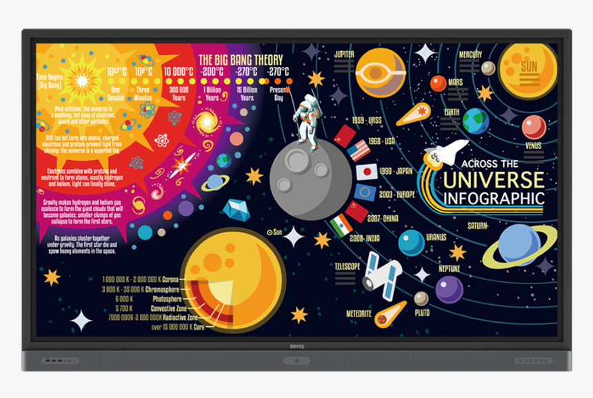 Benq Rp6501k Interactive Flat Panel, HD Png Download