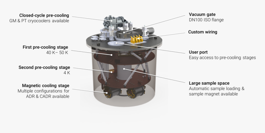 Mr-x Core - Rotor, HD Png Download