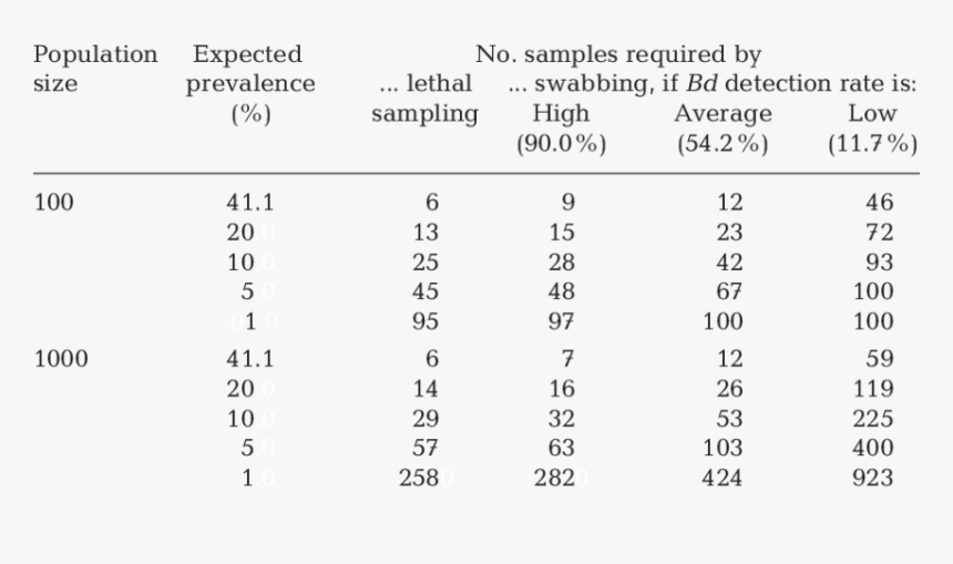 Left Atria Volume Normal Range, HD Png Download