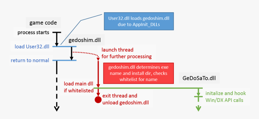 Diagram, HD Png Download