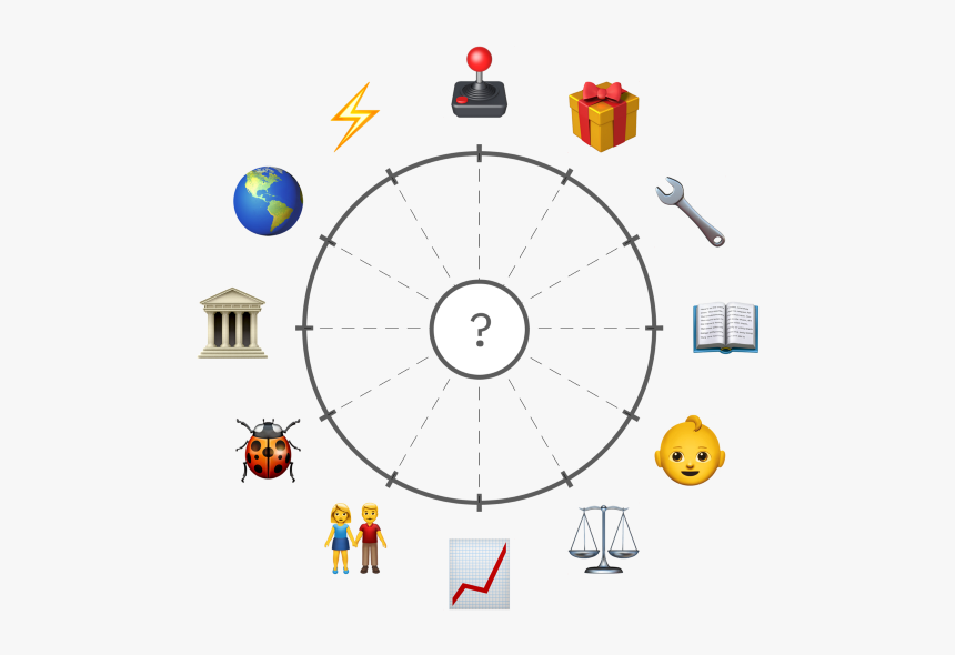 The 12 Things You Need To Consider When Evaluating - Circle, HD Png Download