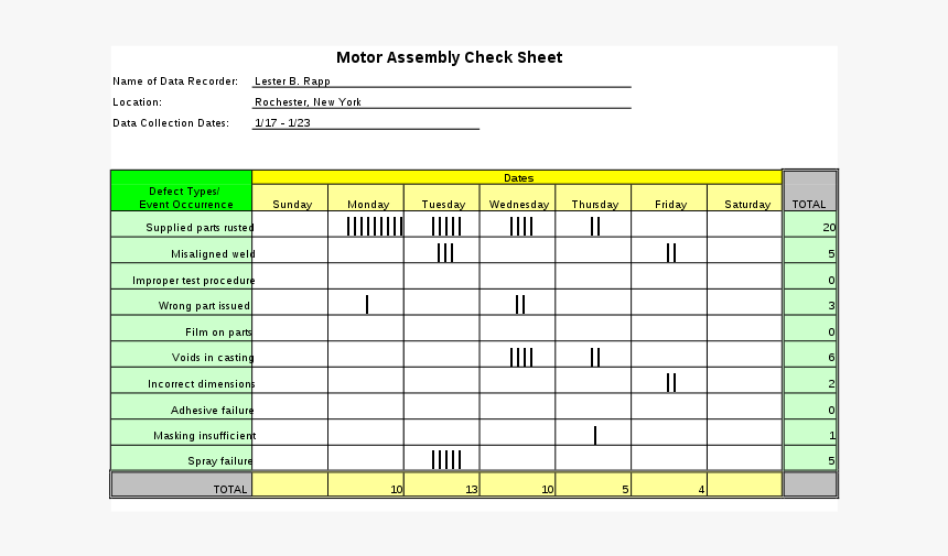 Check Sheet Quality Tools, HD Png Download
