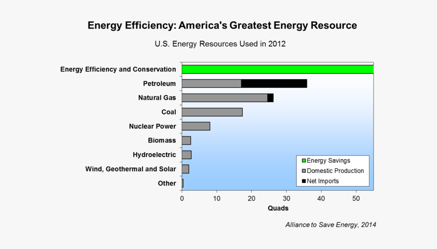 Vad Betyder Nuvarande Sysselsättning, HD Png Download