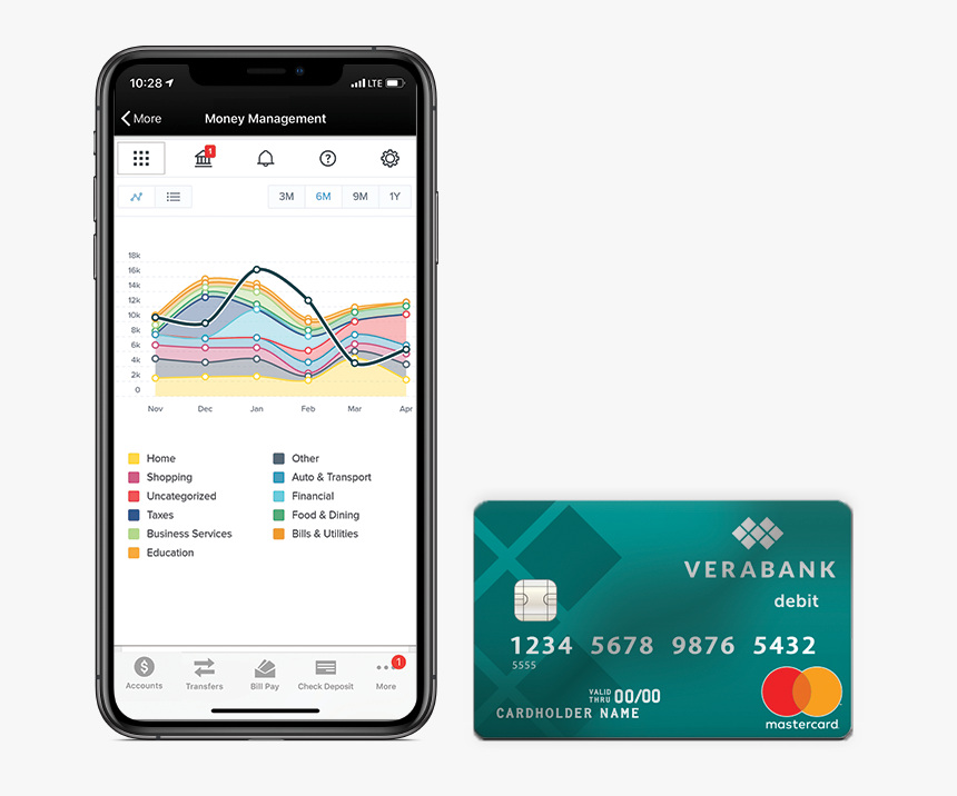 Tipos De Graficos Estadisticos, HD Png Download