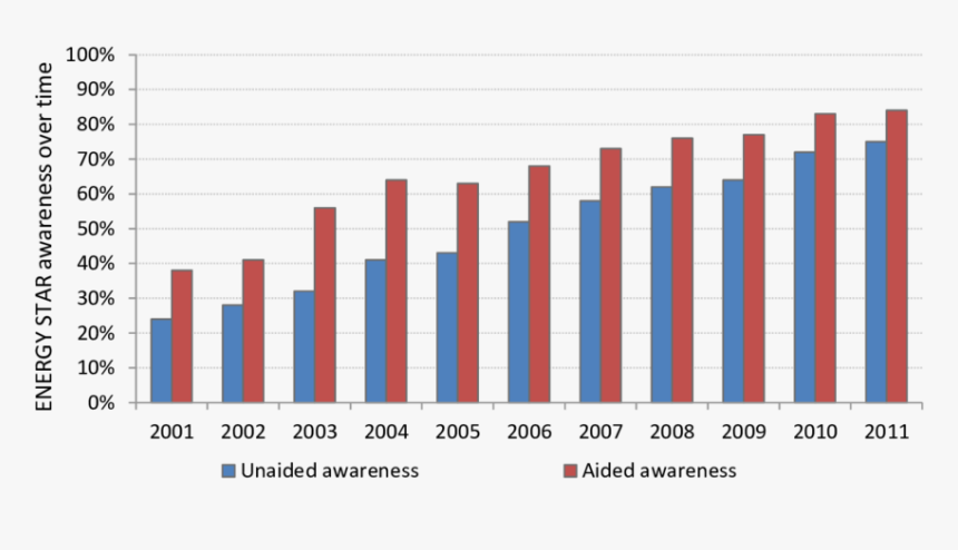 Average Income By Age 2017, HD Png Download