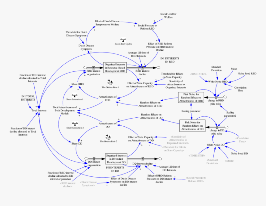 Diagram, HD Png Download