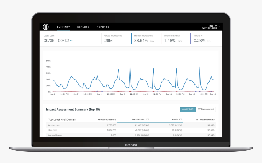 Google Analytics Mock Up, HD Png Download
