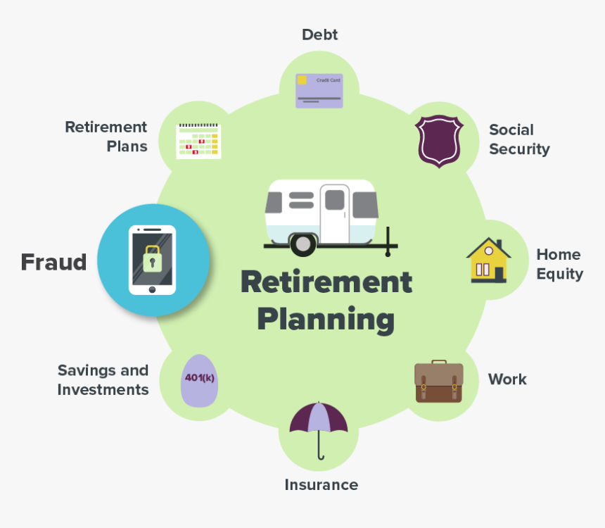 Insurance And Investments, HD Png Download