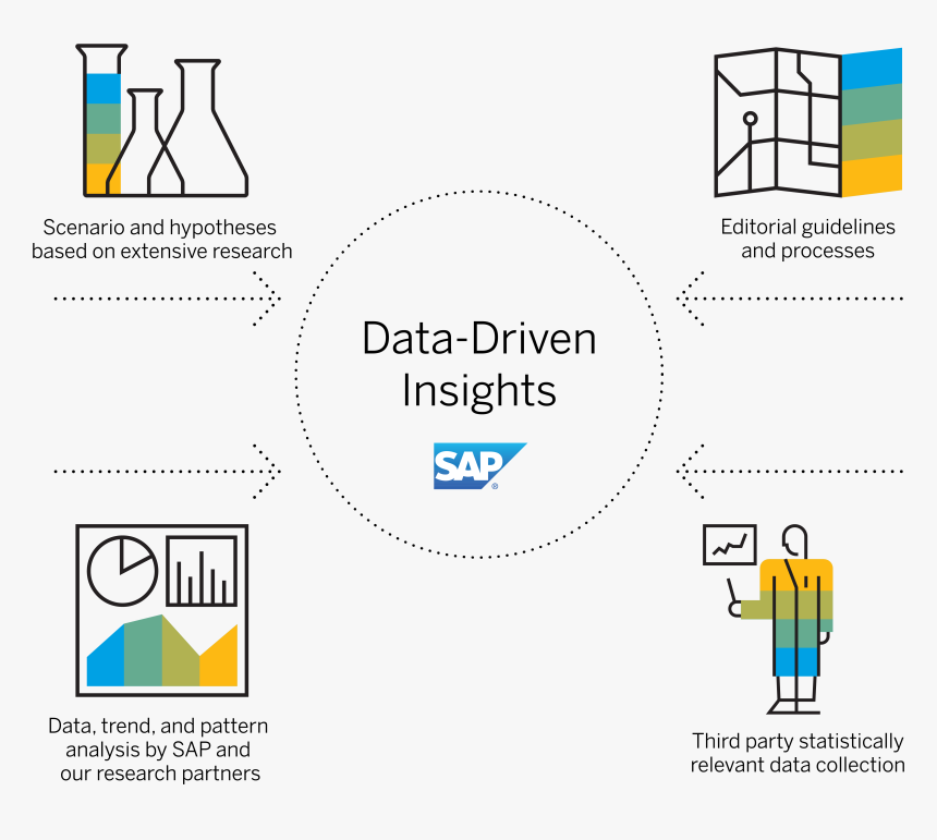 Sap Se, HD Png Download