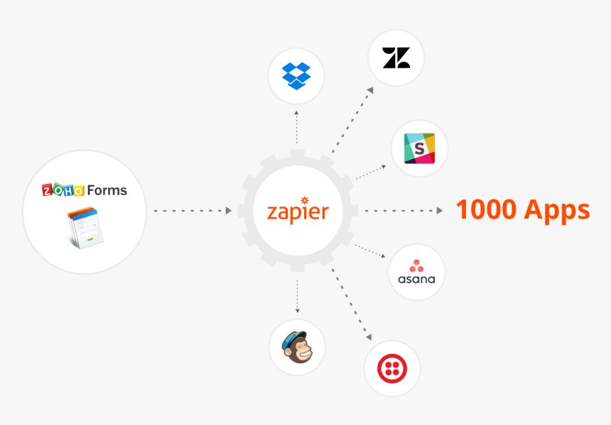 Zoho Forms Integrates With Zapier - Zapier, HD Png Download