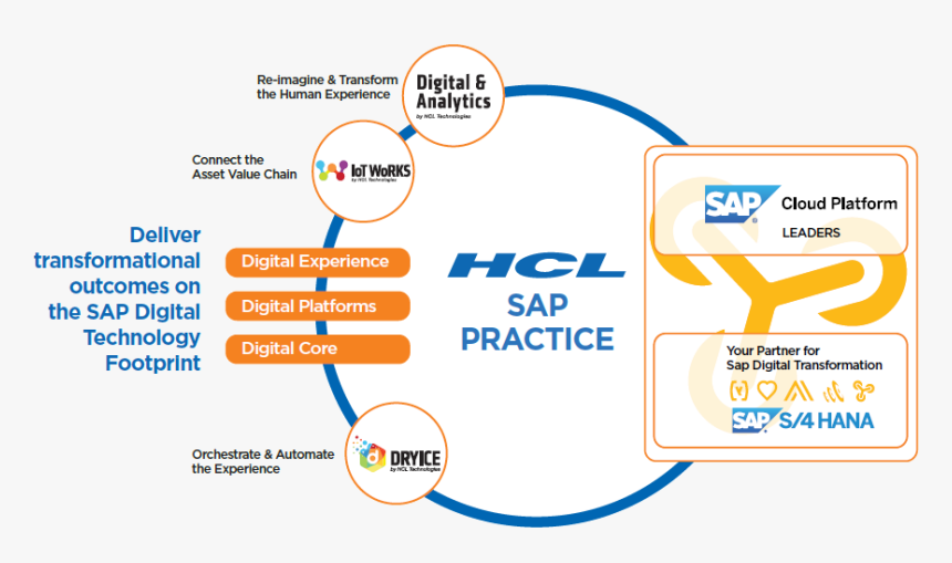 Hcl Sap Practice - Hcl Technologies, HD Png Download