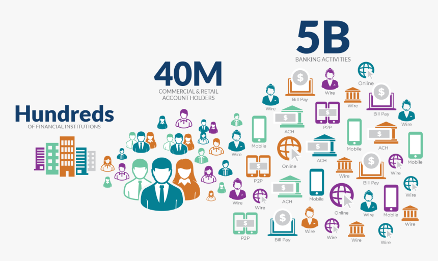 Guardian Analytics Fraud Detection & Aml - Graphic Design, HD Png Download