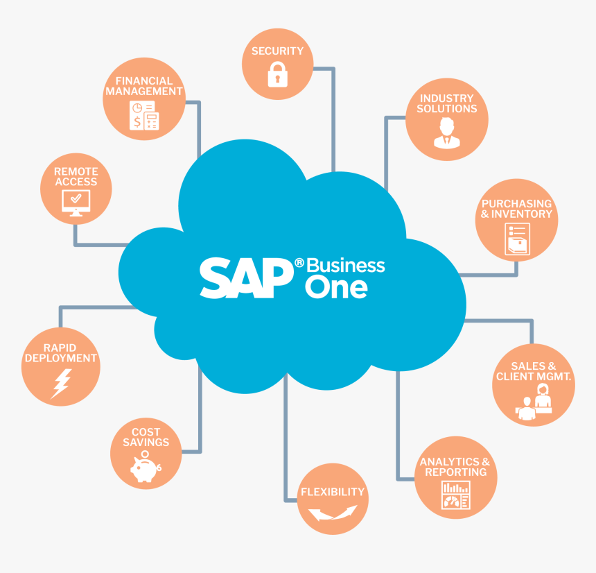 Diagram, HD Png Download