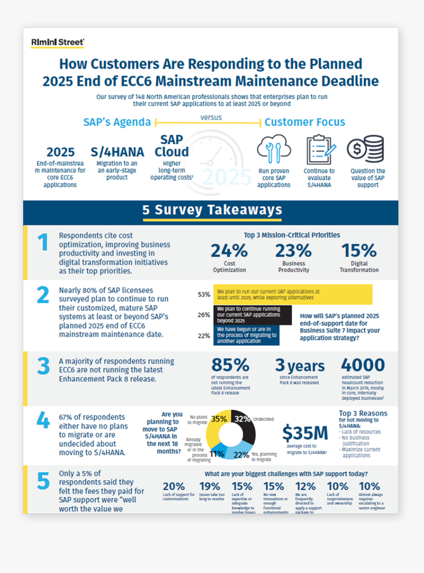 Sapinfograph - Sap Support 2025, HD Png Download