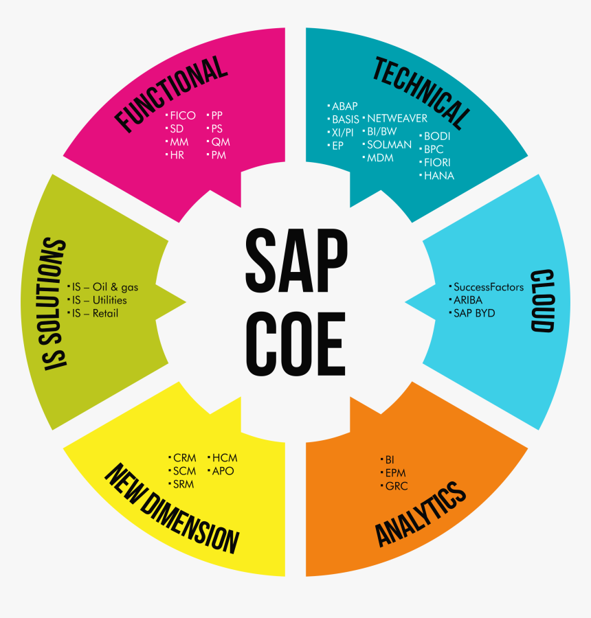 Industrial Internet Of Things Diagram, HD Png Download