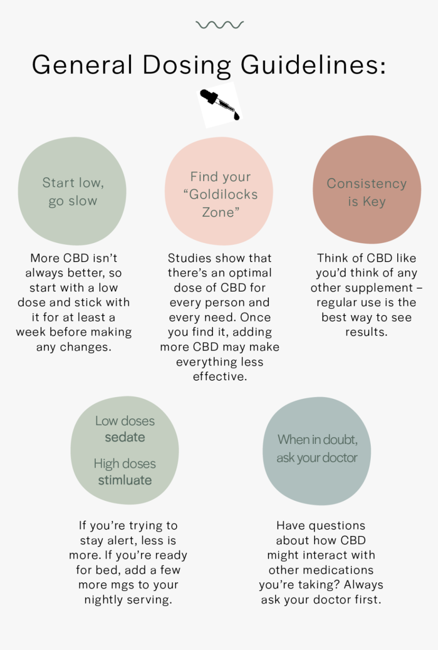 Cbd Dosing Low And Slow, HD Png Download