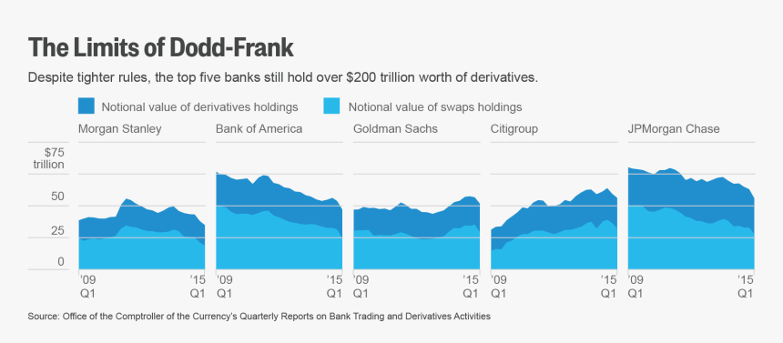 Us Bank Regulations, HD Png Download