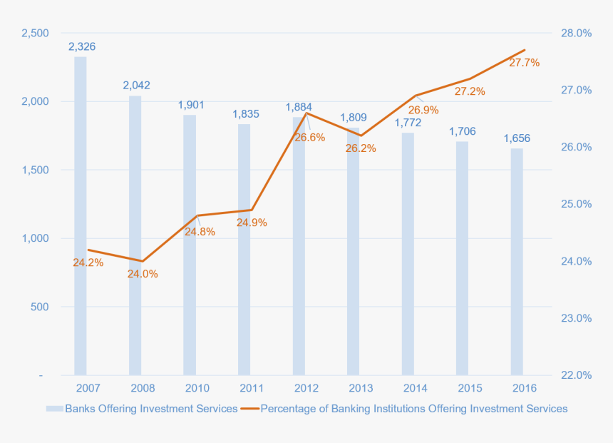 Us Bank Png, Transparent Png