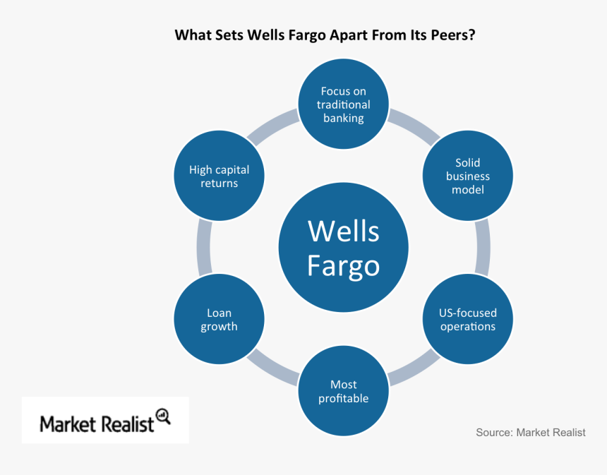 What Sets It Apart From Its Peers - Causes For The Rise Of Jainism And Buddhism, HD Png Download