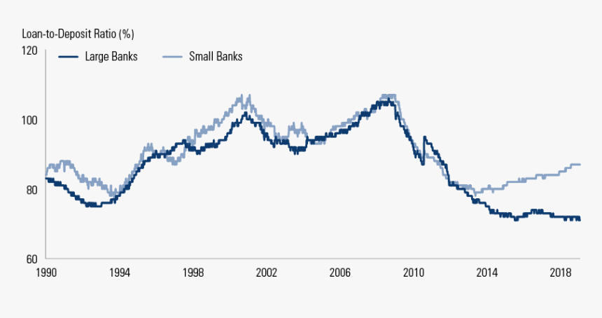 Diagram, HD Png Download