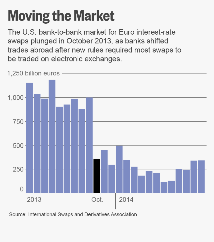 Swaps Trading, HD Png Download
