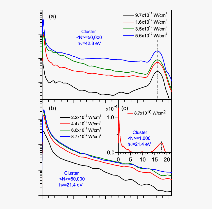 Diagram, HD Png Download