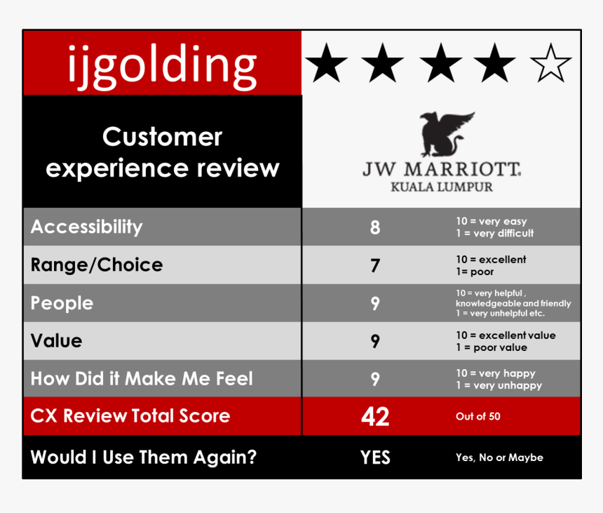 0 Cx Review Jw Marriott Kl2 - Jw Marriott Customer Journey, HD Png Download