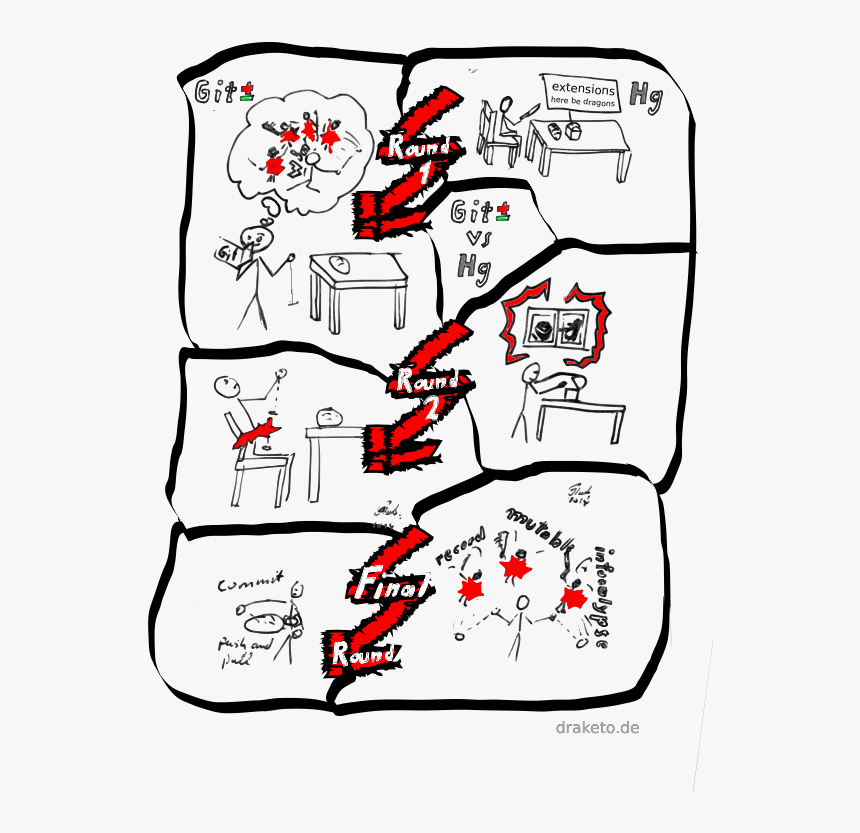 Git Vs - Hg - Offensive - Git Vs Hg, HD Png Download