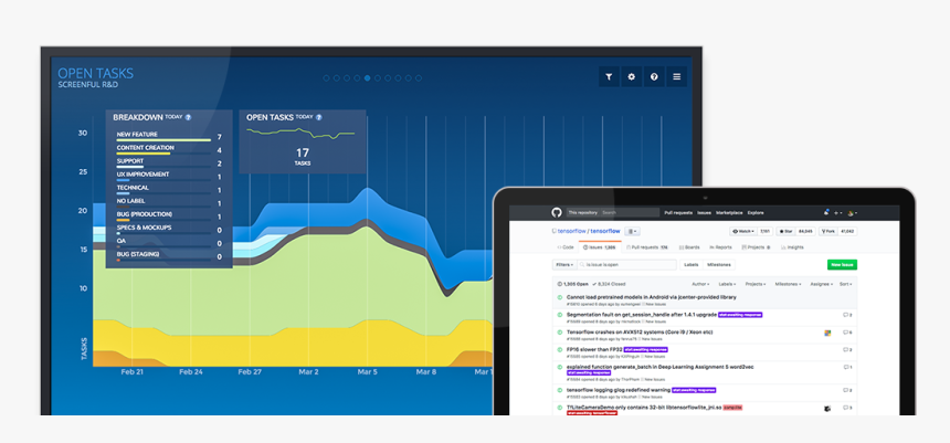 Asana Dashboard, HD Png Download