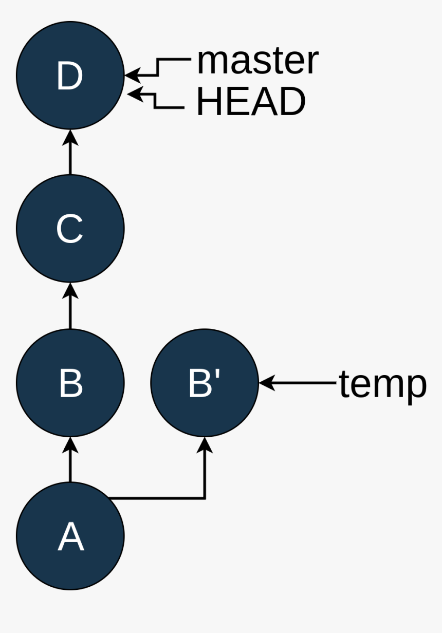 Git, HD Png Download