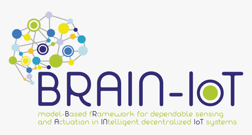 Brain Iot, HD Png Download