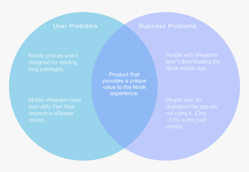 Artboard 3 Copy 2@3x - Circle, HD Png Download