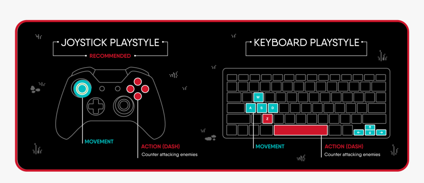 Game Controller, HD Png Download