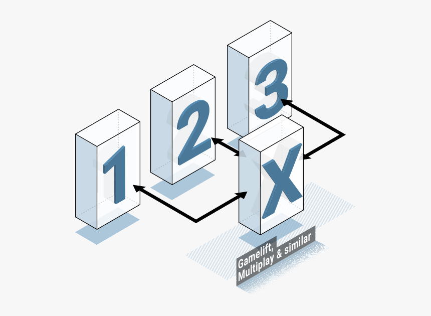 Bolt Dedicated Server Architecture - Graphic Design, HD Png Download
