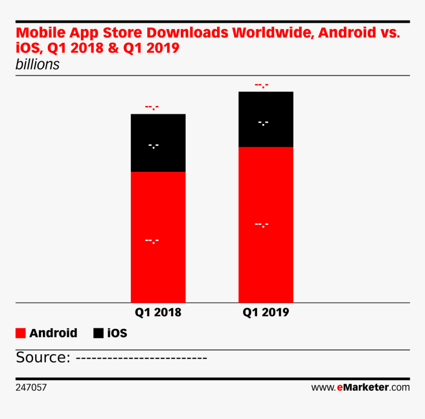 Centennials Digital Consumption Emarketer 2019, HD Png Download
