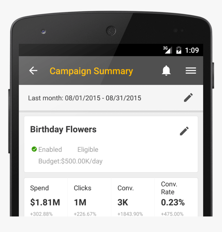Bing Ads Android App Campaign Summary Cropped - Summary In Android App, HD Png Download
