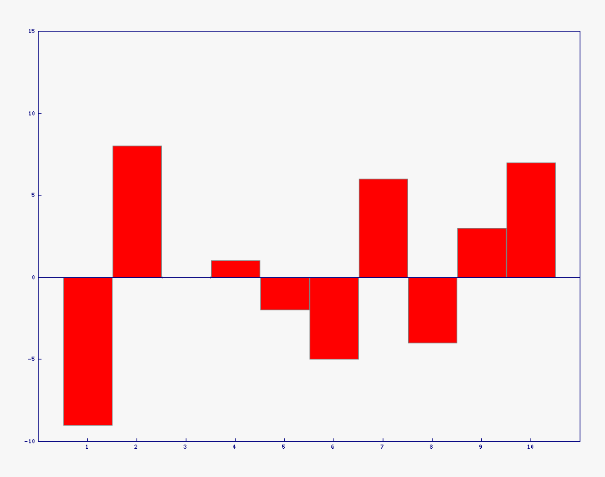 Colorfulness, HD Png Download