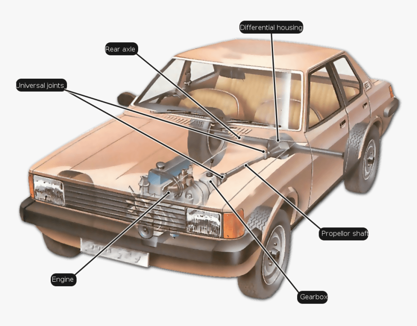 Front Engine Rear Drive - Rear Axle On A Car, HD Png Download
