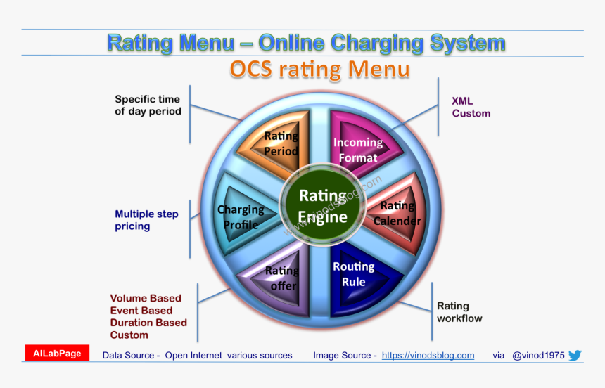 Web Page, HD Png Download