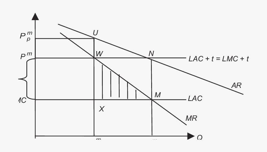 Diagram, HD Png Download