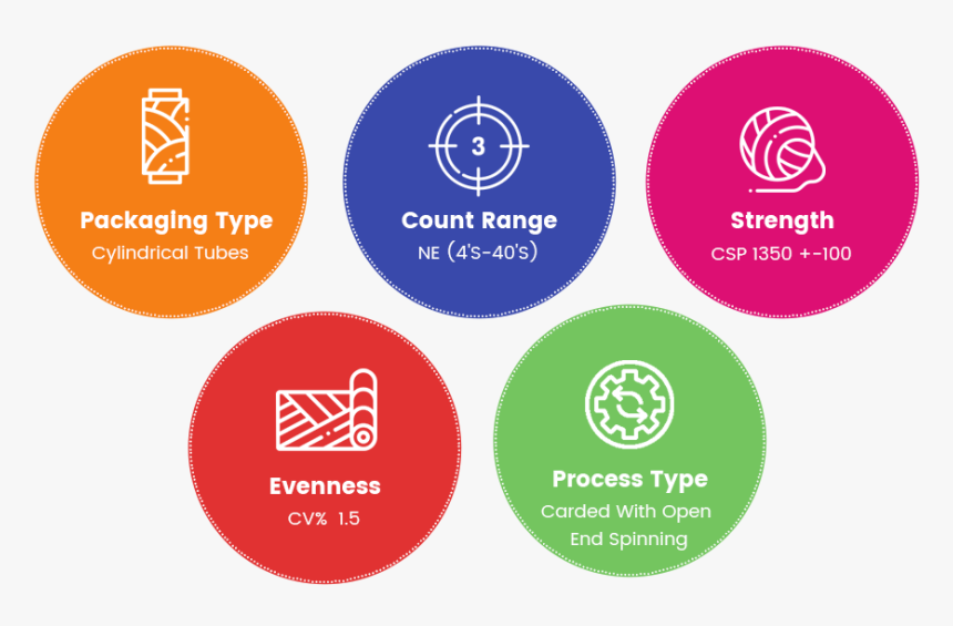 Circle, HD Png Download