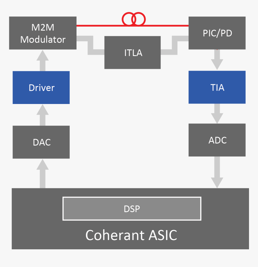 Screenshot, HD Png Download