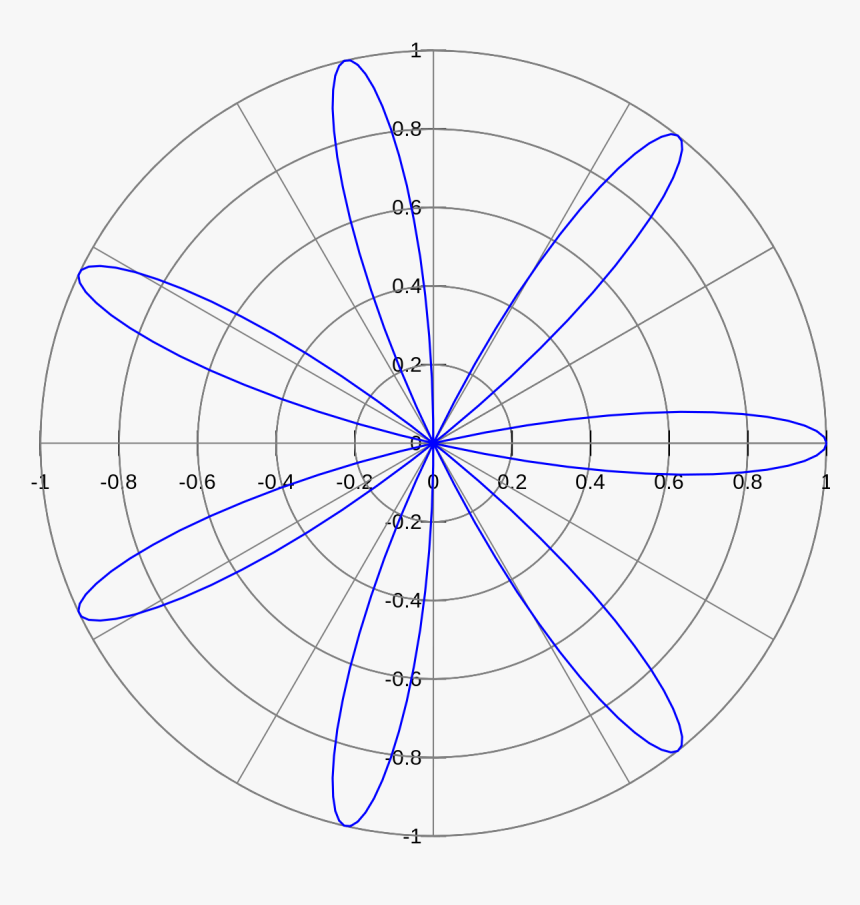 Rose Petal Curve, HD Png Download