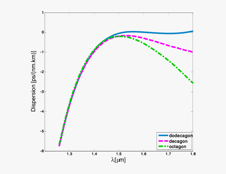 Diagram, HD Png Download