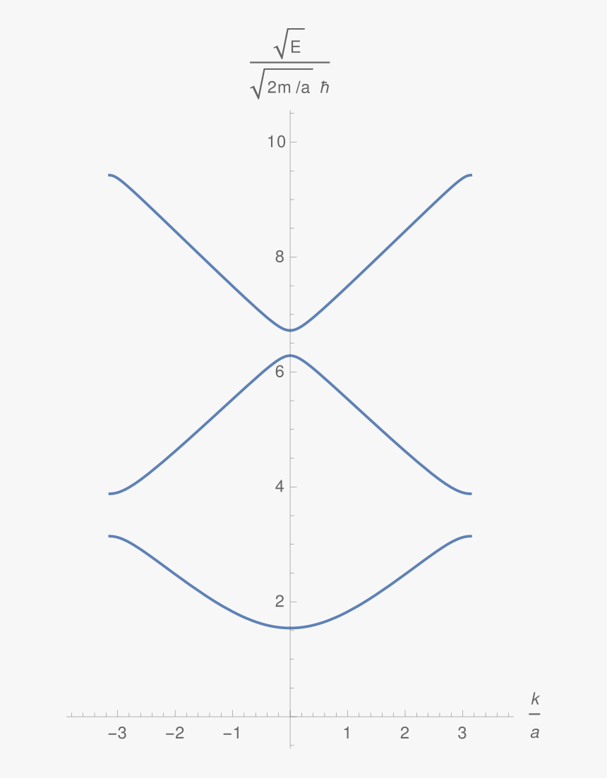 Diagram, HD Png Download