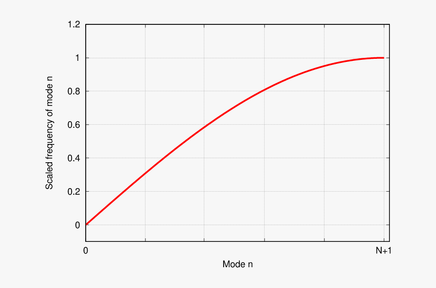 Plot, HD Png Download