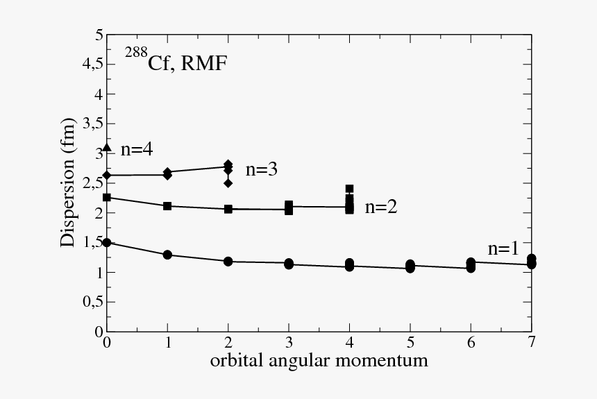 Diagram, HD Png Download