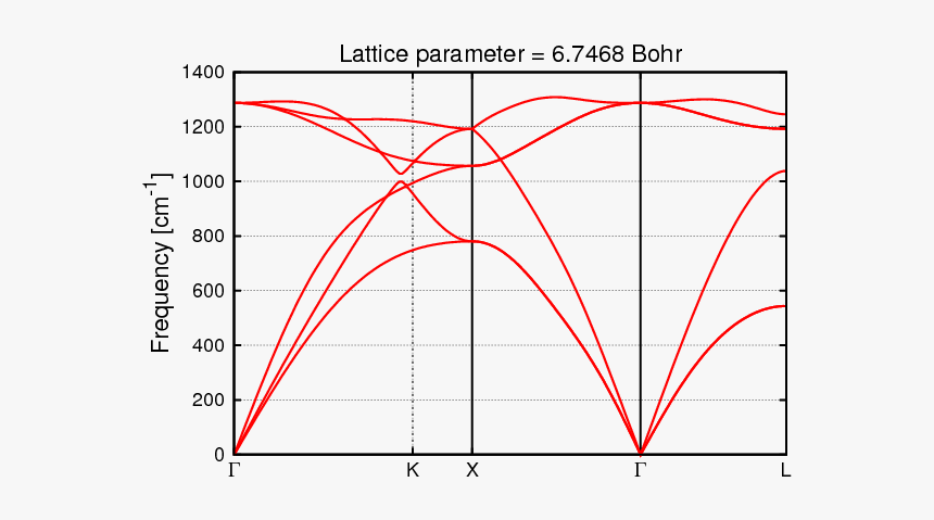 C Phonon Dispersion Conv - Phonon Spectrum Of Diamond, HD Png Download