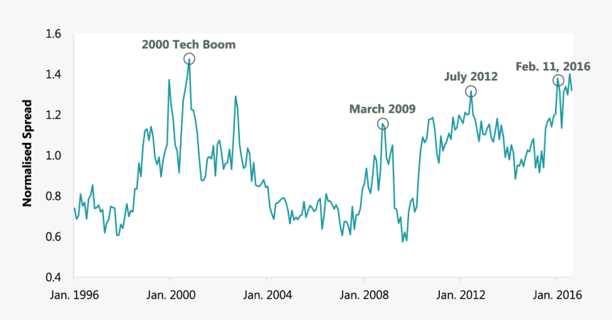 Calligraphy, HD Png Download
