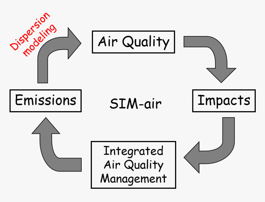 Air Pollution Graph Of India, HD Png Download